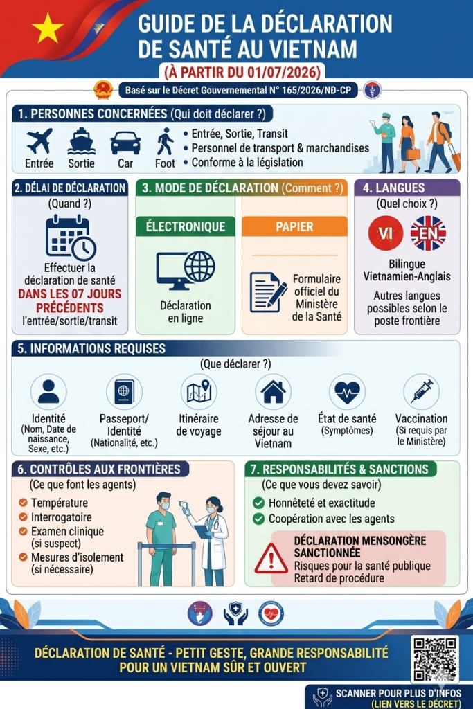 2813-Déclaration-de-santé-Vietnam-2026.png 2813-Déclaration-de-santé-Vietnam-2026.png
