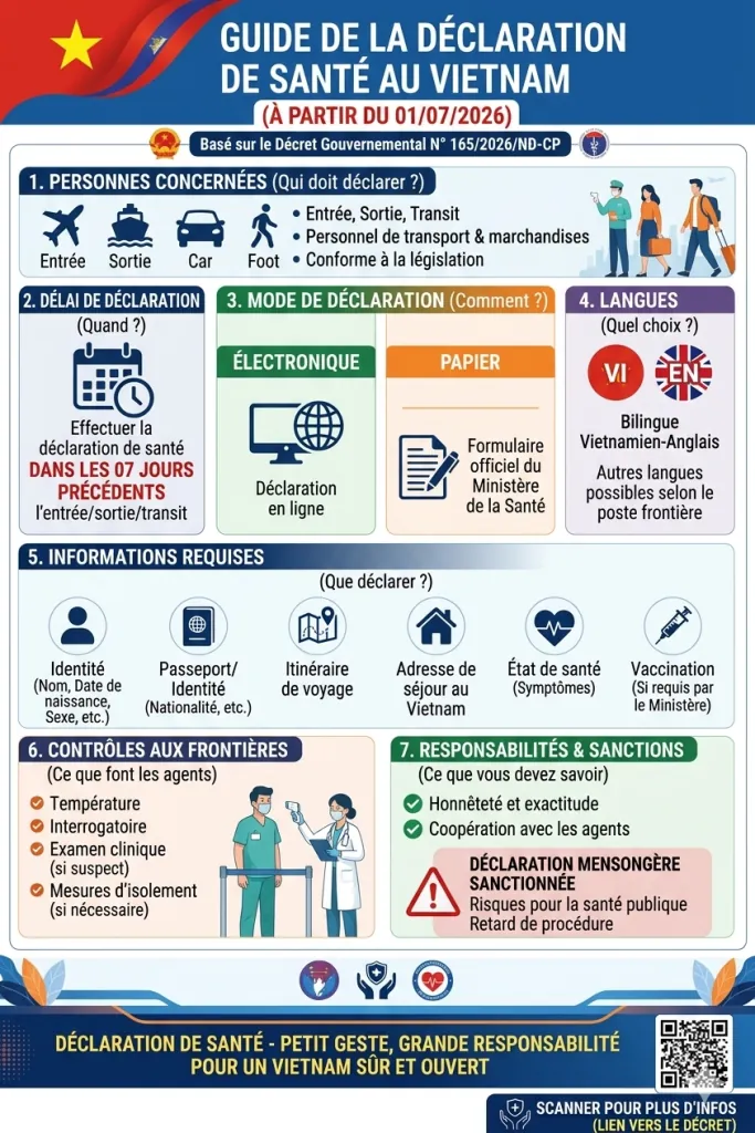 D&eacute;claration de sant&eacute;-Vietnam 2026