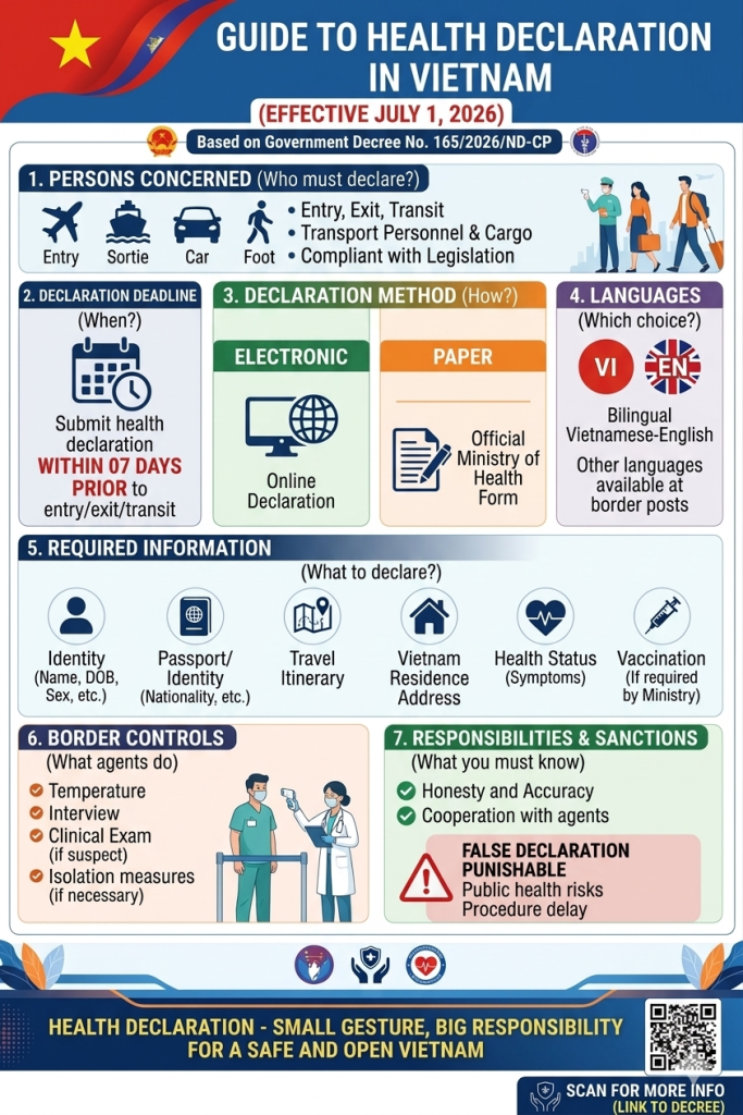 2814-Vietnam-Health-Declaration-2026.png