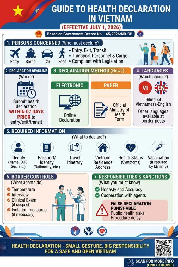 Vietnam Health Declaration 2026 Vietnam-Health-Declaration-2026